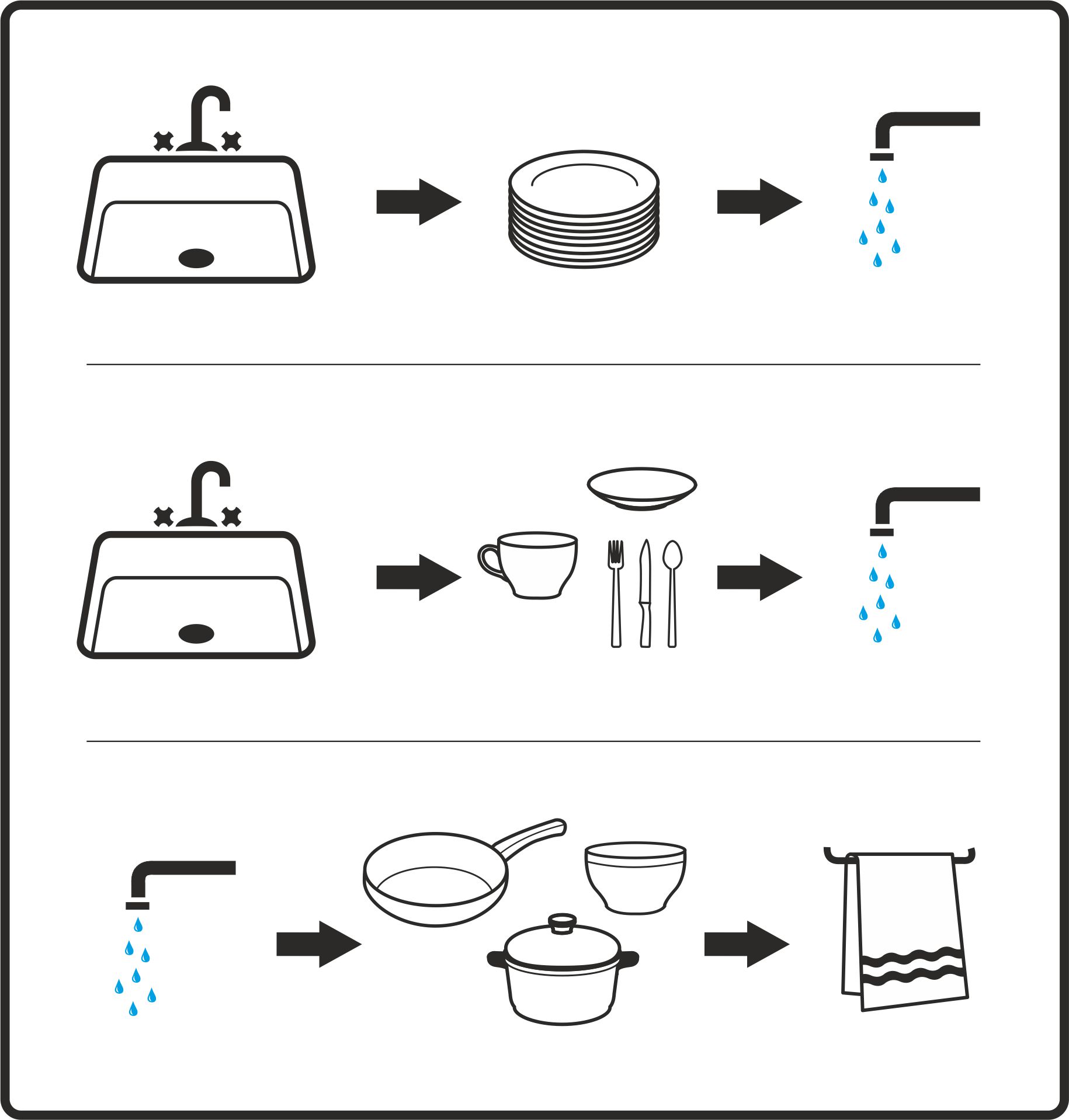 Порядок мытья посуды